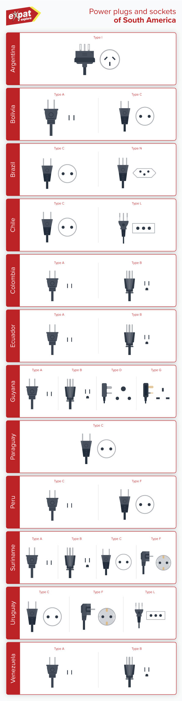 South America Adaptor Guide